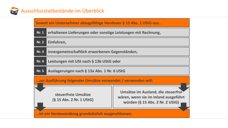 Bitte Beschreibung eingeben