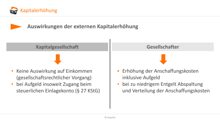 Bitte Beschreibung eingeben