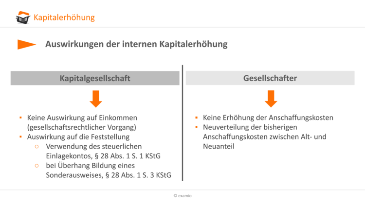 Bitte Beschreibung eingeben