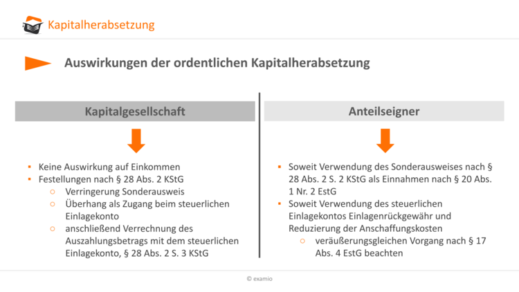 Bitte Beschreibung eingeben