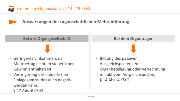 Bitte Beschreibung eingeben