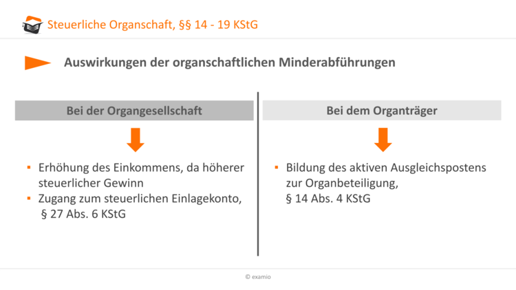 Bitte Beschreibung eingeben