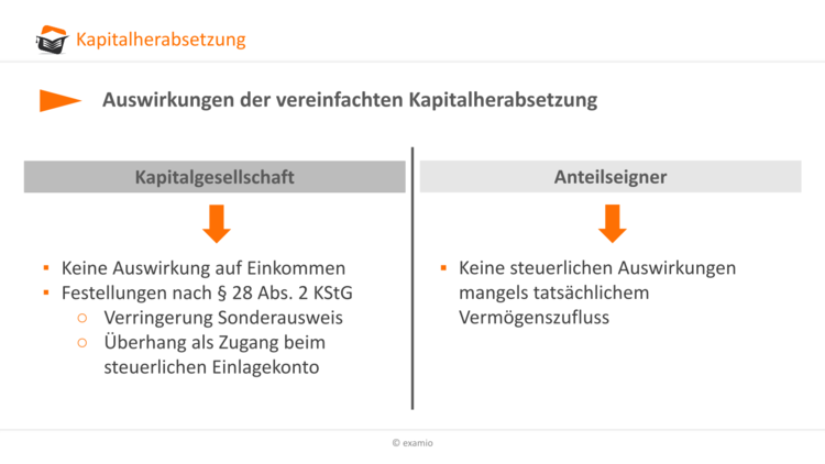 Bitte Beschreibung eingeben