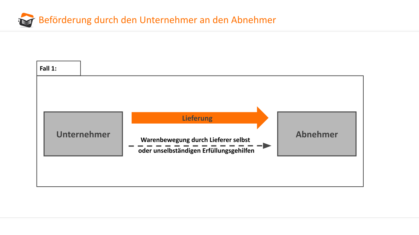 Der Ort der Lieferung in der Umsatzsteuer