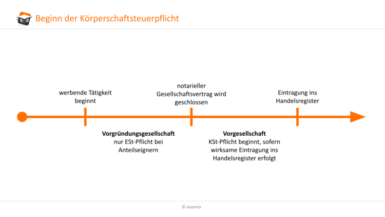 Bitte Beschreibung eingeben