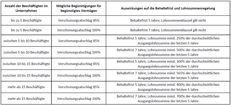 Bitte Beschreibung eingeben