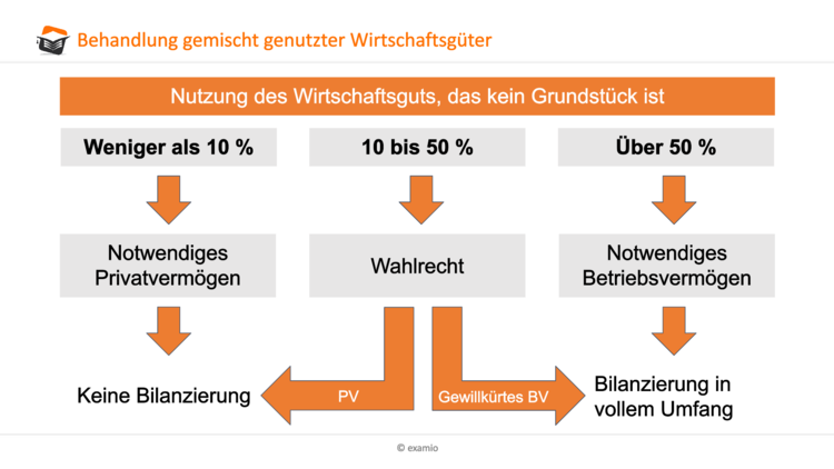 Bitte Beschreibung eingeben