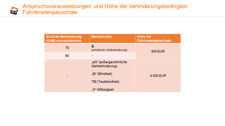 Behinderungsbedingte Fahrtkostenpauschale