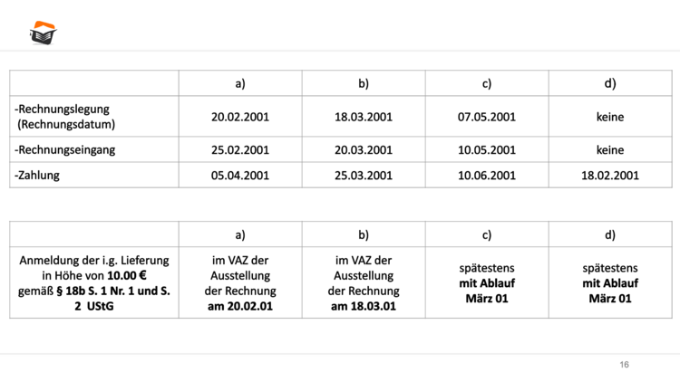 Bitte Beschreibung eingeben