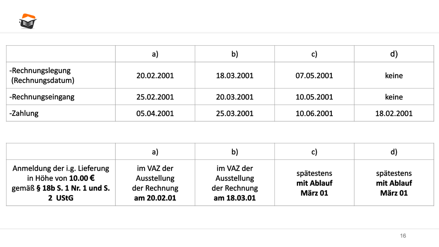 Umsatzbesteuerung Im Binnenmarkt Umsatzsteuer