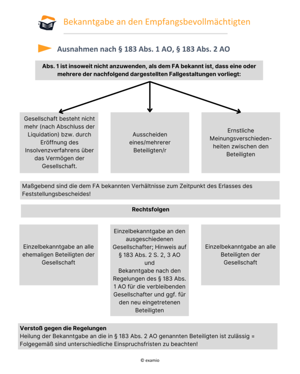 Bitte Beschreibung eingeben