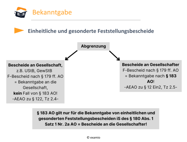 Bitte Beschreibung eingeben