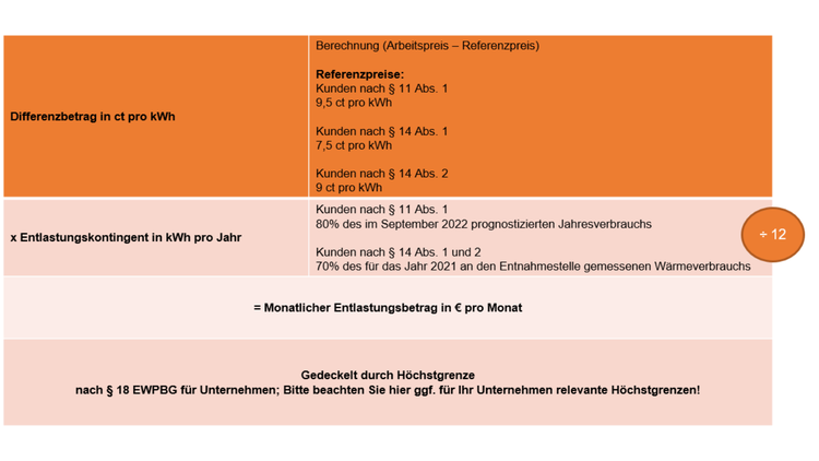 Bitte Beschreibung eingeben