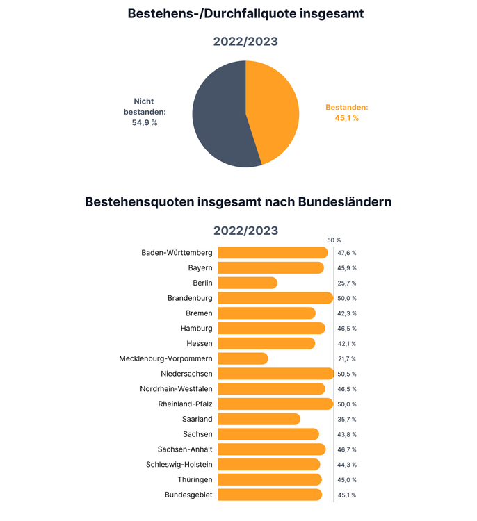 Bitte Beschreibung eingeben