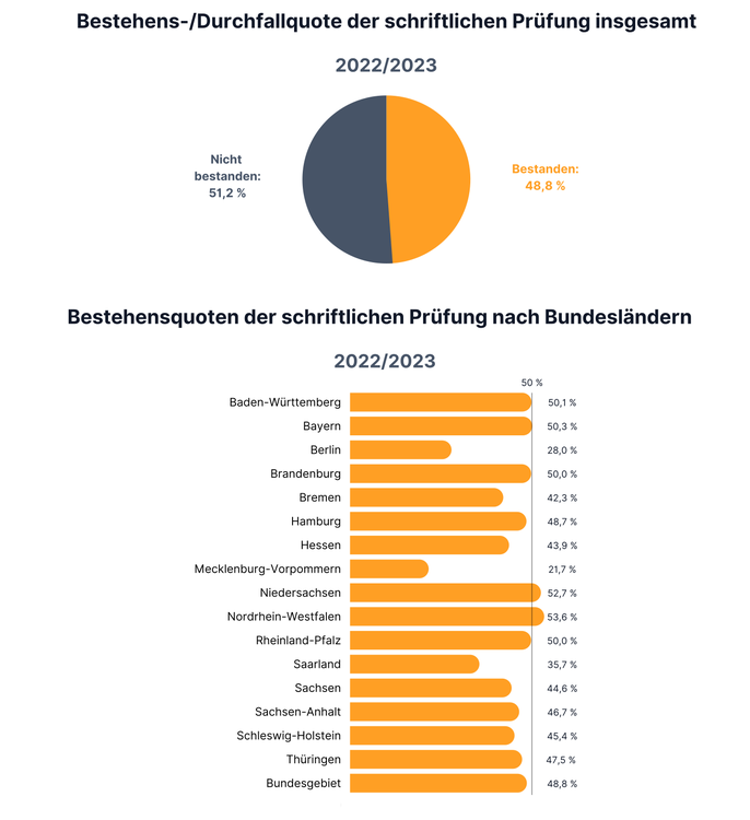 Bitte Beschreibung eingeben