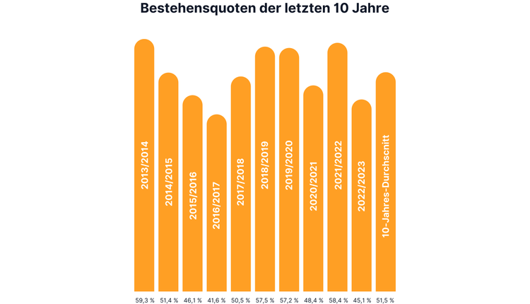 Bitte Beschreibung eingeben