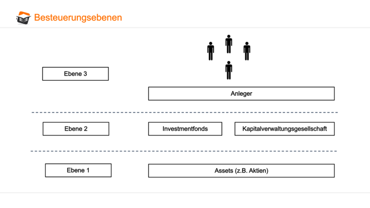 Bitte Beschreibung eingeben