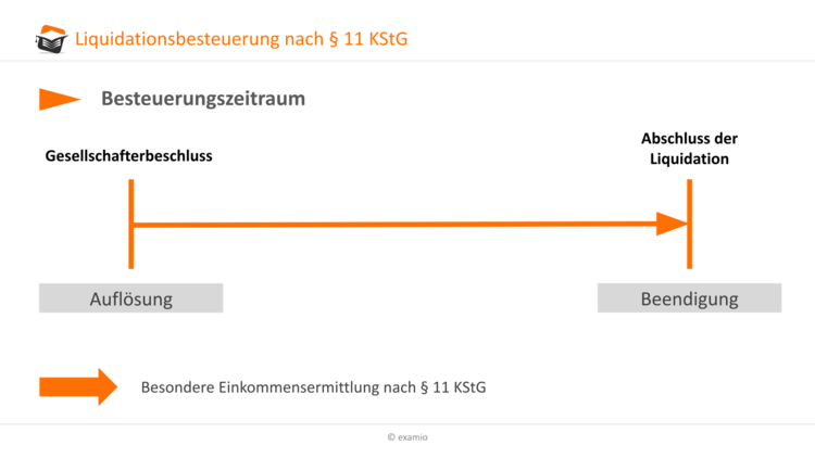 Bitte Beschreibung eingeben