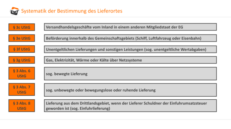 Der Ort der Lieferung in der Umsatzsteuer