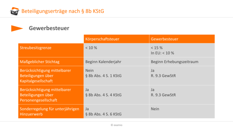 Bitte Beschreibung eingeben