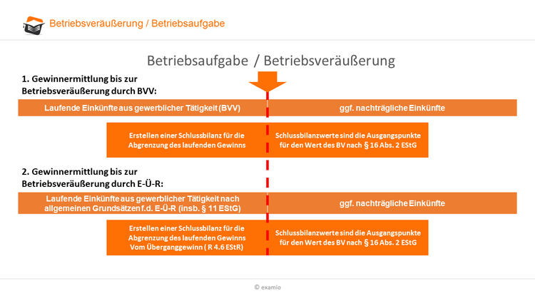 Betriebsaufgabe_Betriebsveräußerung