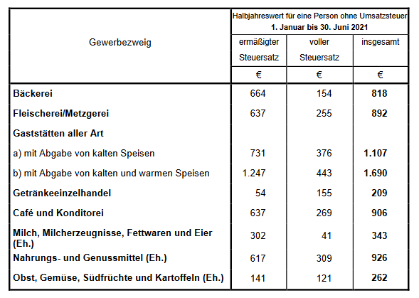 Bitte Beschreibung eingeben