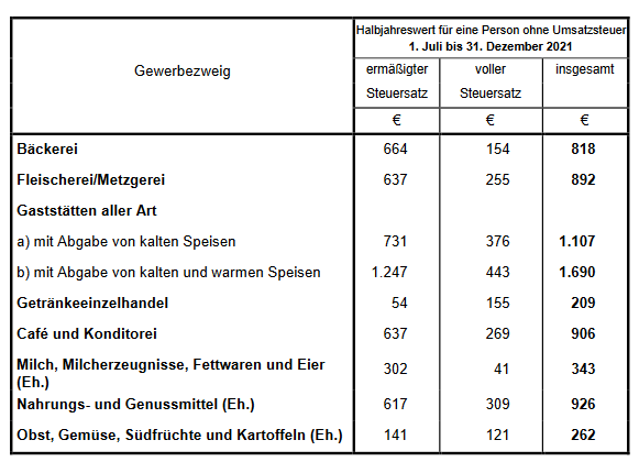 Bitte Beschreibung eingeben