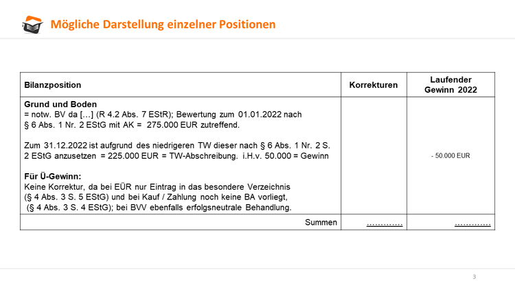 Bitte Beschreibung eingeben