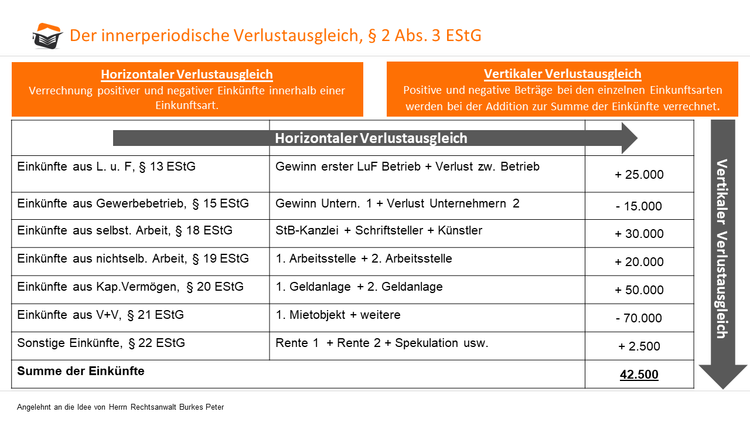 Bitte Beschreibung eingeben