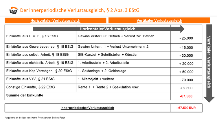 Bitte Beschreibung eingeben