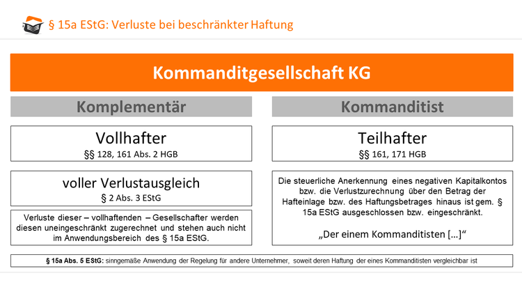 Die Einlage der Voll- und Teilhafter