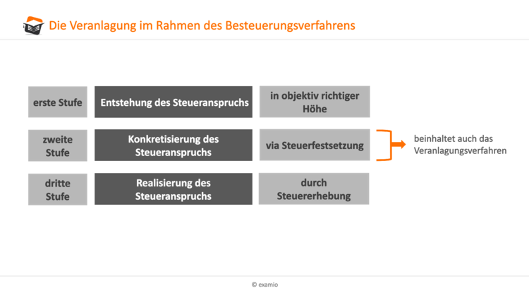 Bitte Beschreibung eingeben