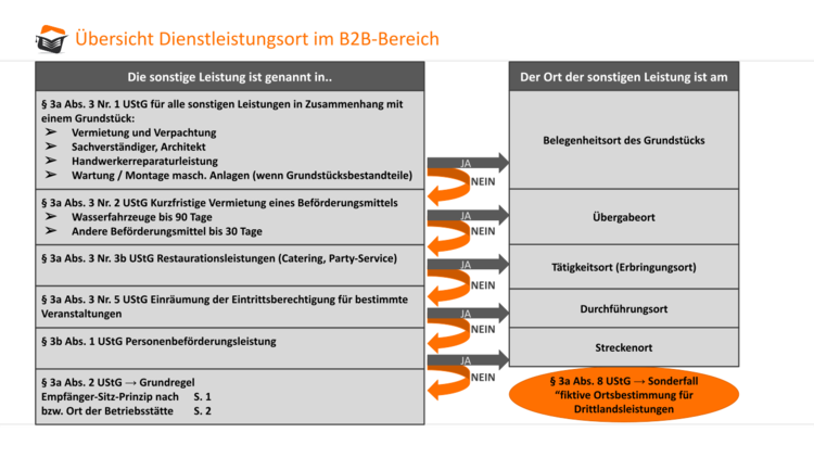 Bitte Beschreibung eingeben