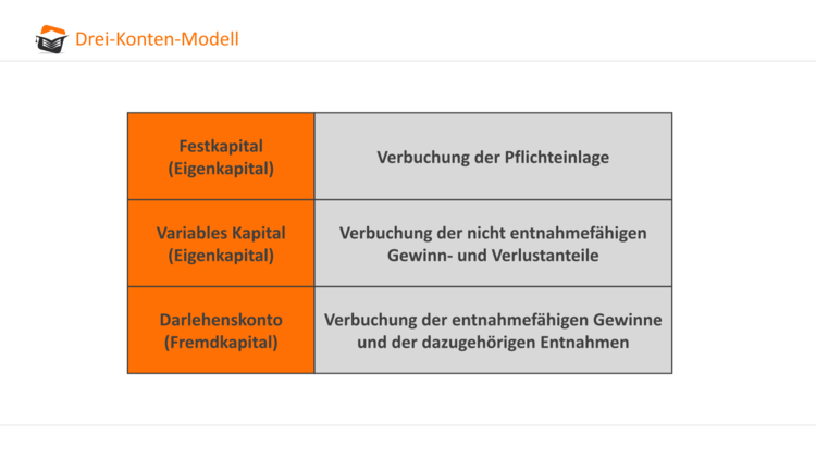 Bitte Beschreibung eingeben