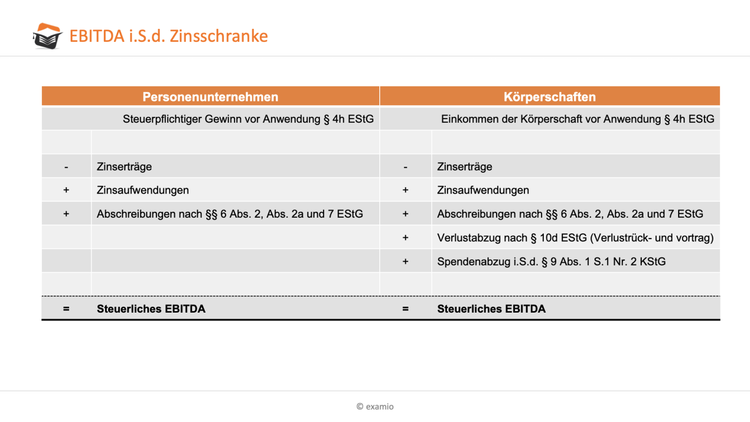 Bitte Beschreibung eingeben