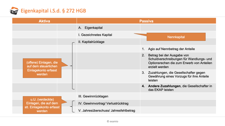 Bitte Beschreibung eingeben