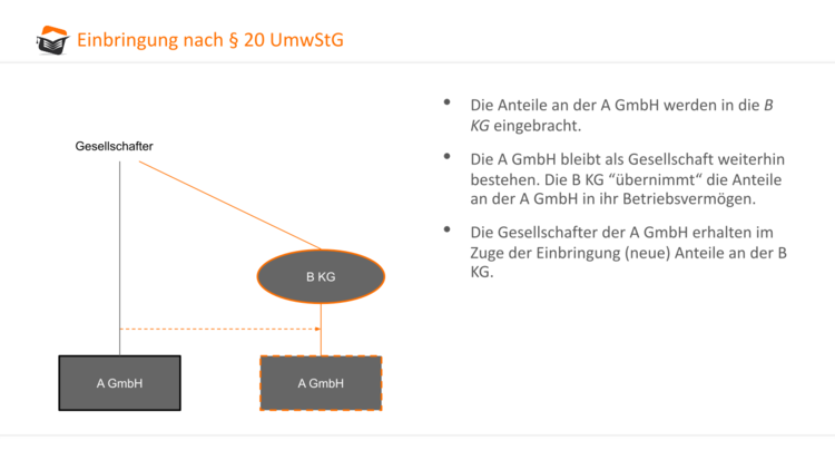 Bitte Beschreibung eingeben