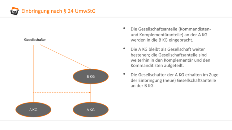 Bitte Beschreibung eingeben