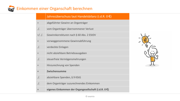 Bitte Beschreibung eingeben