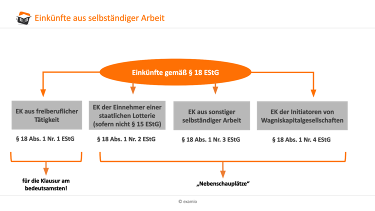 Bitte Beschreibung eingeben