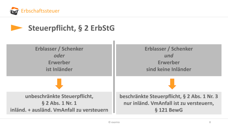 Bitte Beschreibung eingeben