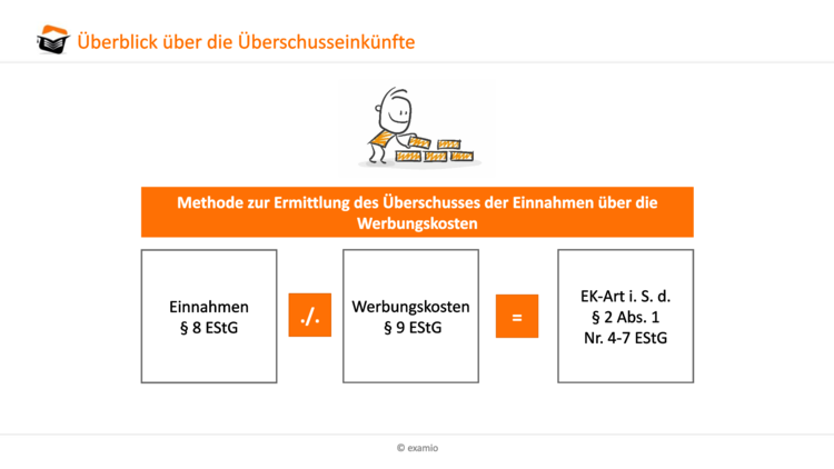 Bitte Beschreibung eingeben