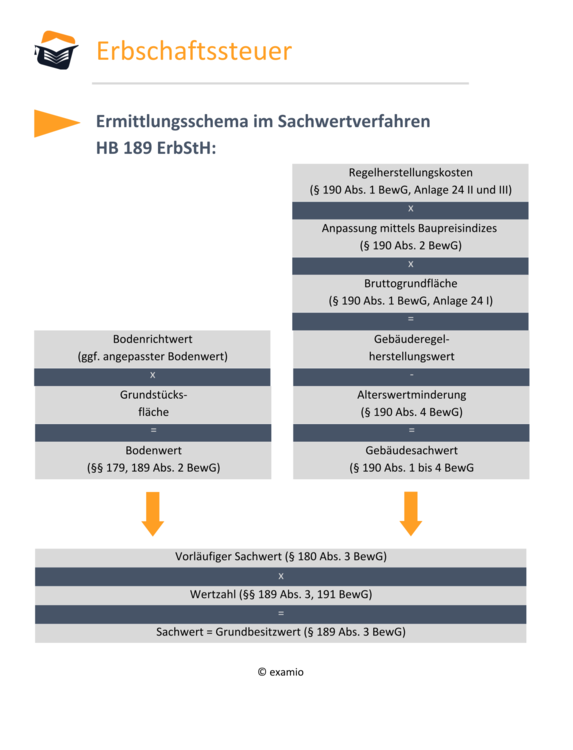 Bitte Beschreibung eingeben