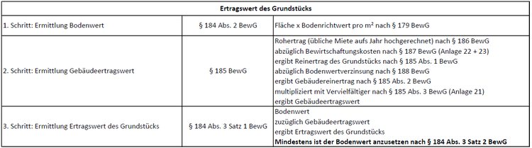Bitte Beschreibung eingeben