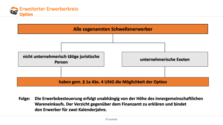 Bitte Beschreibung eingeben