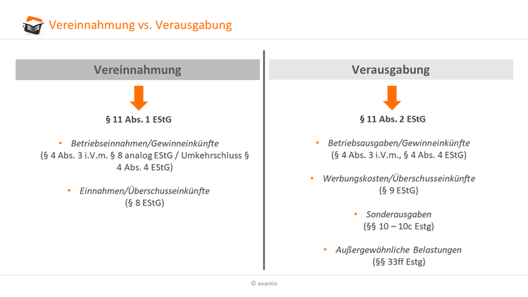 Bitte Beschreibung eingeben