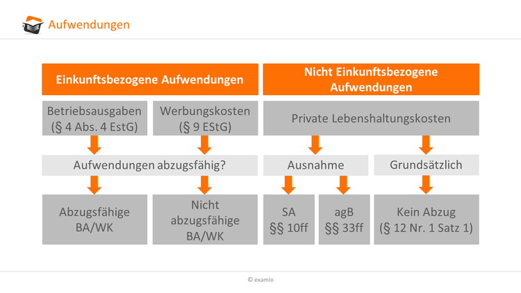 Bitte Beschreibung eingeben