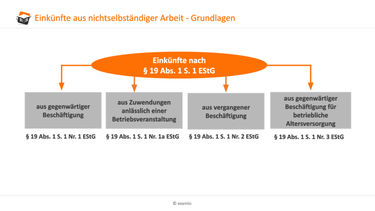 Bitte Beschreibung eingeben