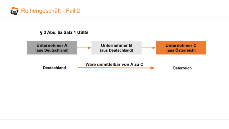 Bitte Beschreibung eingeben