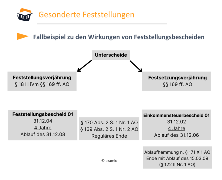 Bitte Beschreibung eingeben